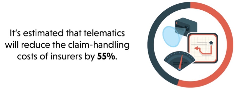 estimated that telematics will reduce the claim-handling costs of insurers by 55%