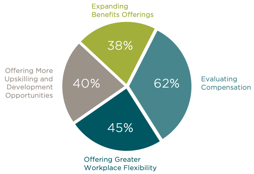 HR Trends: Employer Retention Strategy
